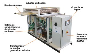 Sistema desarrollado en el marco del proyecto HTWT