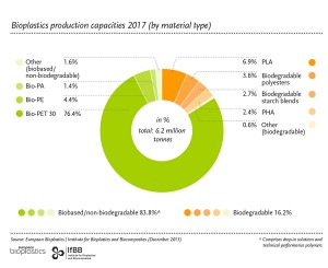 Share of Material Types 2017_en+de