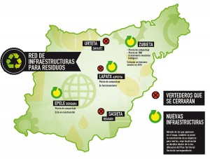 Nuevas infraestructuras de residuos en Gipuzkoa