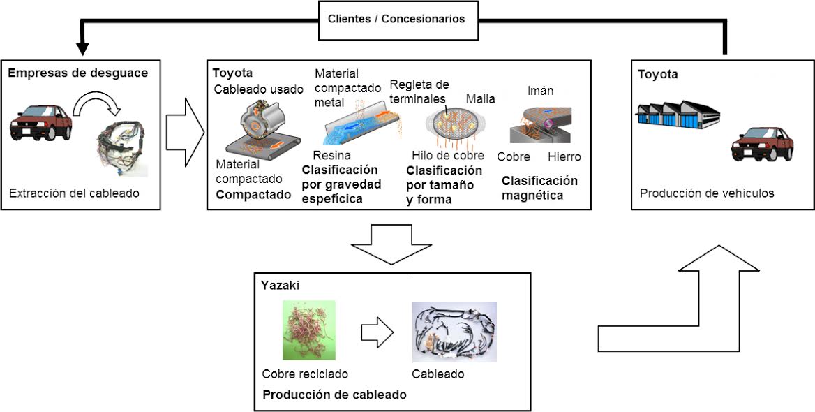 proceso de fabricacion de un automovil toyota #2