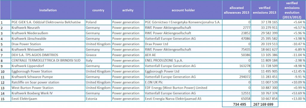 emisiones de la industria europea