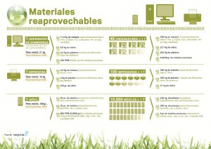 infografia-estilo-reciclabilidad