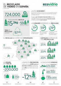 INFOGRAFIA: Reciclado vidrio en España