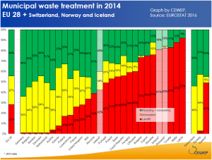 Gráfico 2. Eurostat