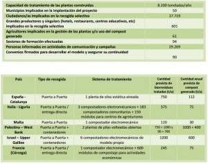 Cifras proyecto SCOW