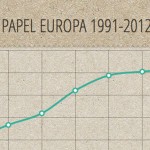 Reciclaje de papel y cartón, una industria ‘made in Europa’