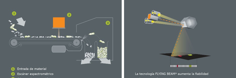 Ecoparc 2 apuesta por TITECH autosort 4 para el tratamiento de la fracción resto