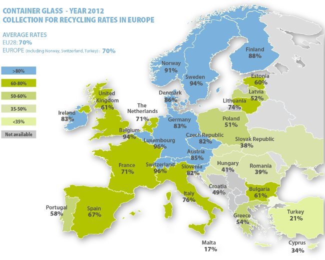 Reciclaje vidrio Europa