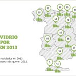 Aumenta el reciclaje de vidrio en España a pesar del descenso del 1,2% del consumo