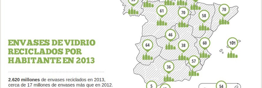 Aumenta el reciclaje de vidrio en España a pesar del descenso del 1,2% del consumo