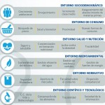 Retos de la industria alimentaria en materia sostenibilidad para 2020