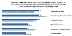 compromiso sostenibilidad