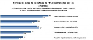 Iniciativas RSC