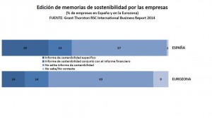 Memorias sostenibilidad