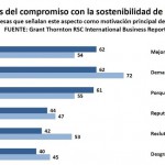 La gestión de residuos es una prioridad para la sostenibilidad de las empresas españolas