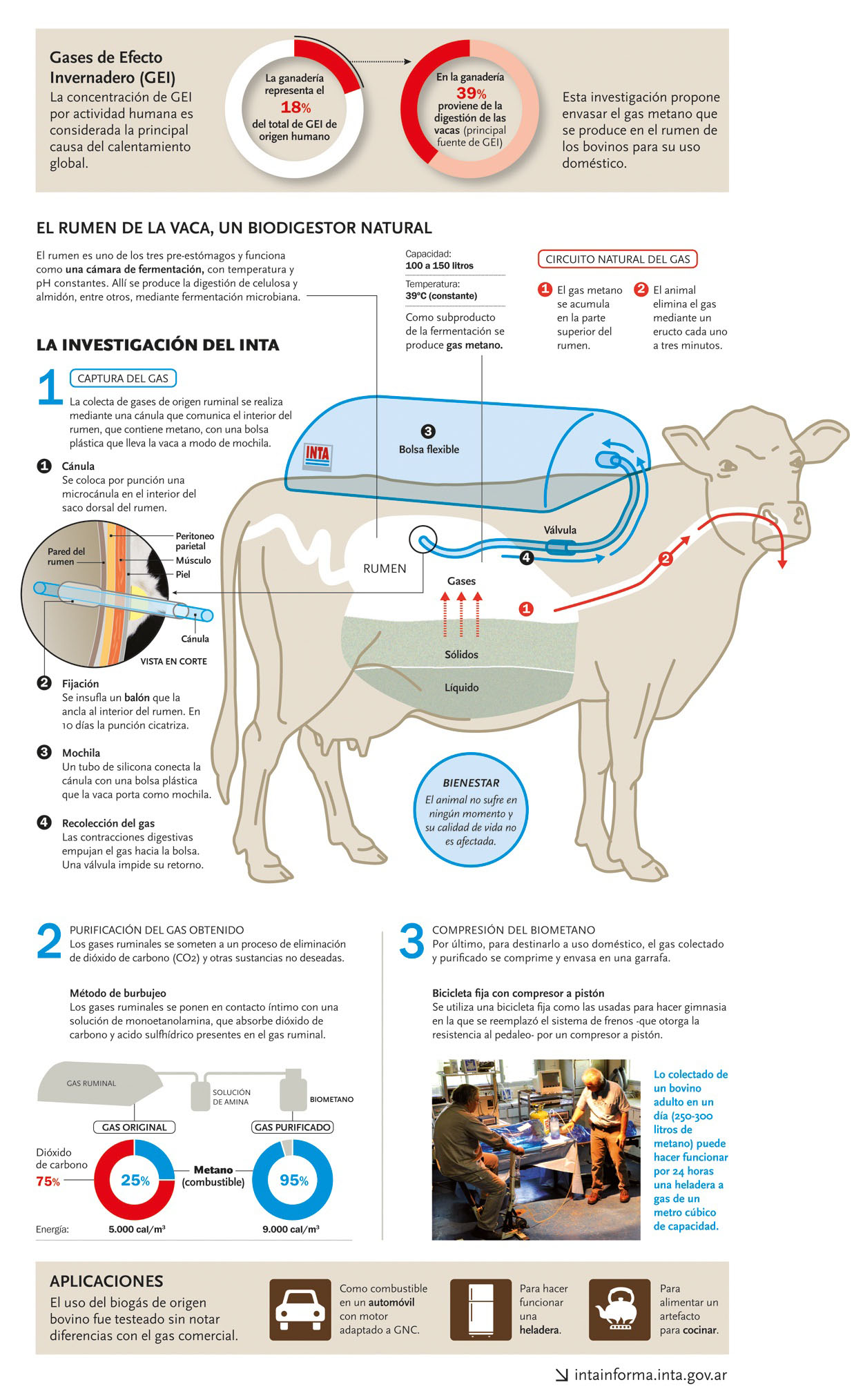 Aprovechamiento del biometano emitido por el ganado bovino