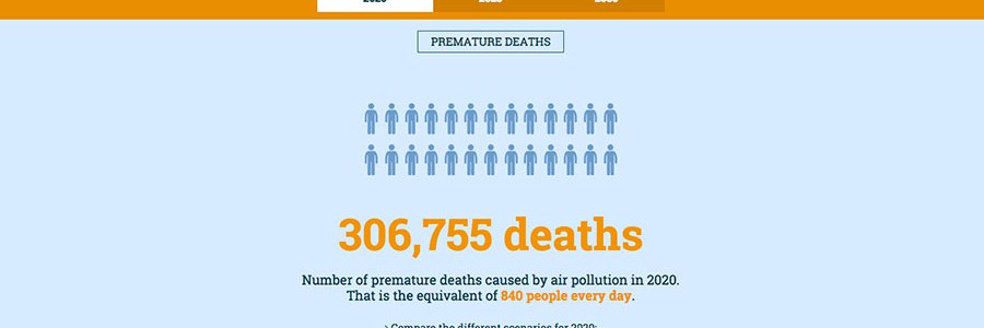 ¿Cuál será el impacto de la contaminación del aire en los próximos años?