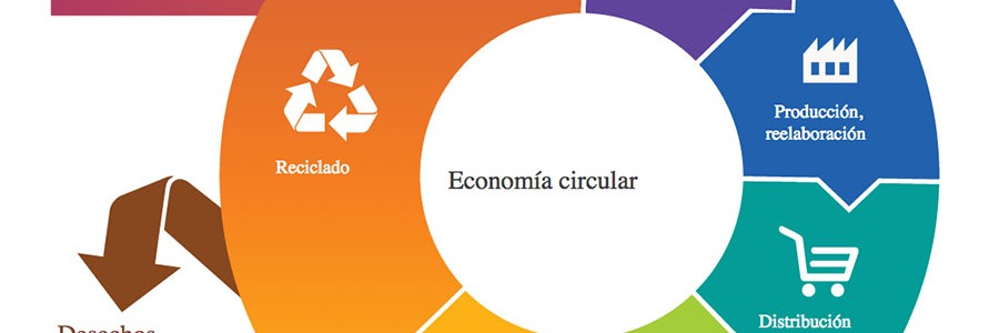 El Parlamento Europeo debate hoy un informe sobre economía circular