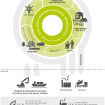 Los retos y oportunidades de la economía circular