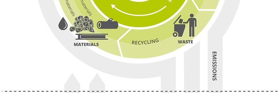 Los retos y oportunidades de la economía circular