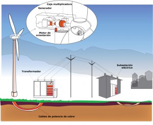 infografía cobre en la generación de energía eléctrica