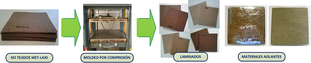 Proceso de obtención de laminados y materiales aislantes a partir de los no tejidos desarrollados con la tecnología Wet-Laid.