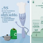 El 74% de los españoles pagaría más por un restaurante sostenible