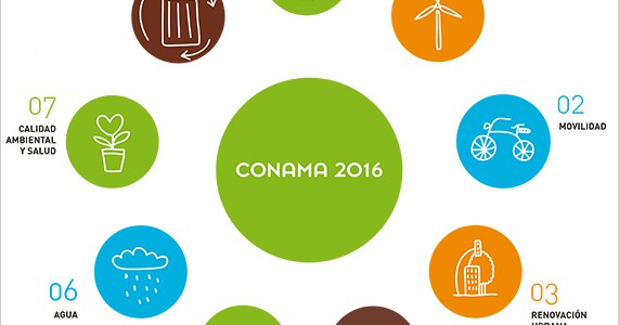 La gestión de residuos gana protagonismo en Conama 2016