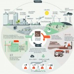 Casi un tercio del cobre que se utiliza en todo el mundo proviene del reciclaje