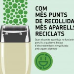 Cataluña reactiva la campaña de recogida de aparatos electrónicos