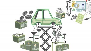 Cómo se recicla un automóvil