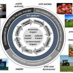 El proyecto CIRC4Life busca nuevos modelos de negocio basados en la economía circular