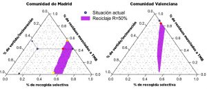 Gráfica artículo objetivos de reciclaje CCAA