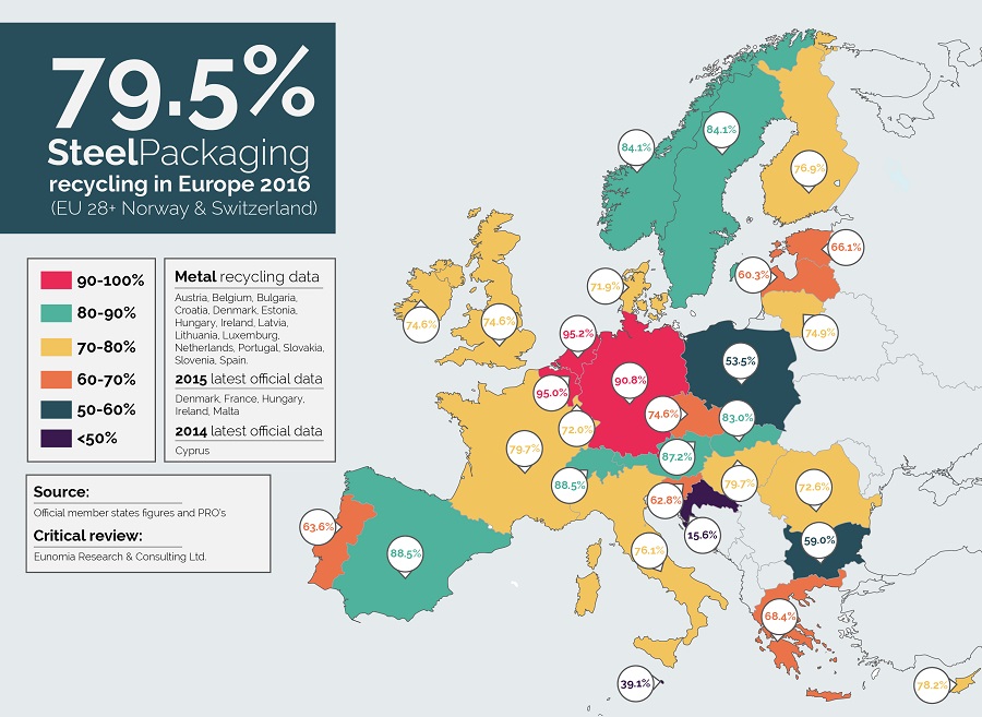 mapa del reciclado de acero en la UE