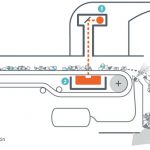 TOMRA mejora el X-TRACT con tecnología de procesamiento dual, análisis multicanal de la densidad y nuevos paquetes de aplicaciones