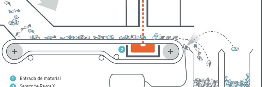 TOMRA mejora el X-TRACT con tecnología de procesamiento dual, análisis multicanal de la densidad y nuevos paquetes de aplicaciones