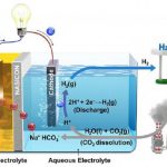 Investigadores surcoreanos convierten CO2 en energía aprovechable