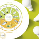 AMBILAMP recoge para su reciclaje casi 5.000 toneladas de residuos de iluminación y AMBIAFME 277 toneladas de material eléctrico y electrónico