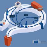 La Comisión Europea da por completado el Plan de Acción de Economía Circular