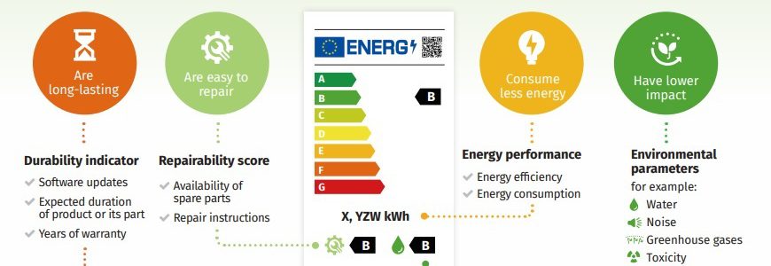 Reclaman que se incluya información sobre la duración y reparabilidad de los aparatos eléctricos y electrónicos en su etiqueta energética