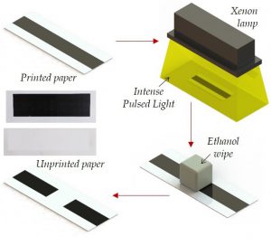 Nuevo sistema de desimpresión de papel