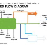 Investigadores británicos desarrollan una tecnología para convertir residuos plásticos en energía