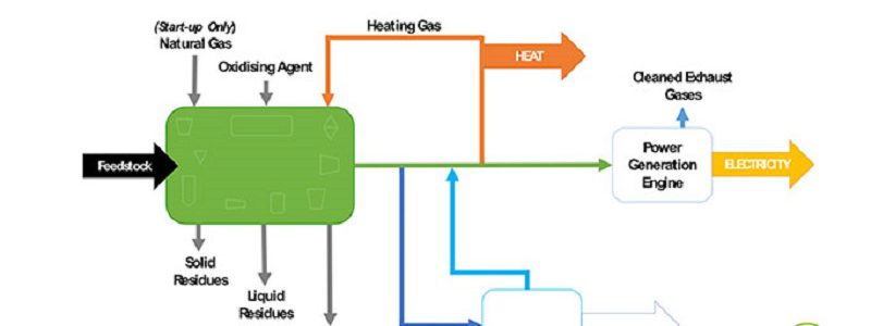 Investigadores británicos desarrollan una tecnología para convertir residuos plásticos en energía