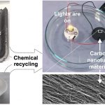Obtienen cables de nanotubos de carbono a partir de residuos plásticos negros