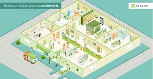 Reconocimiento a ecoFARMACIA en la COP25