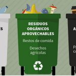 Colombia estrena un código unificado de colores para la separación de residuos