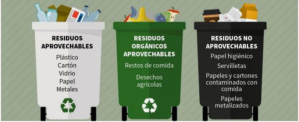 colores de residuos reciclables