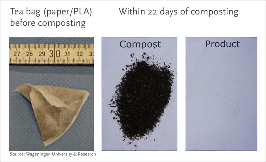 Evalúan la degradabilidad de los bioplásticos en condiciones de compostaje industrial