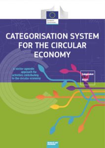 Categorización de la economía circular