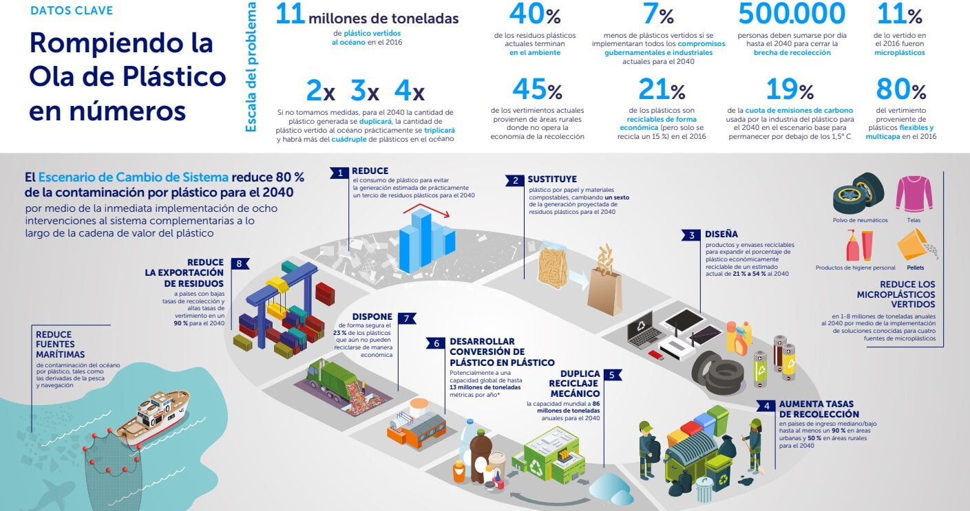 Nuevo informe sobre la contaminación por plásticos de los océanos